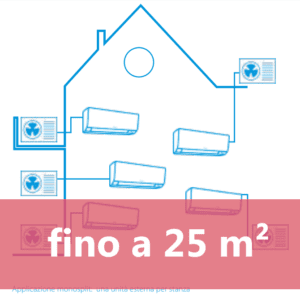 Monosplit fino a 25mq