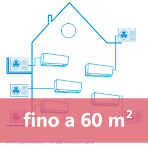 Monosplit fino a 60mq
