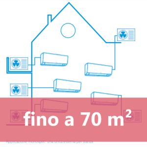 Monosplit fino a 70mq