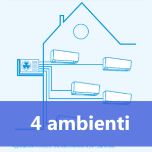 Multisplit per 4 ambienti
