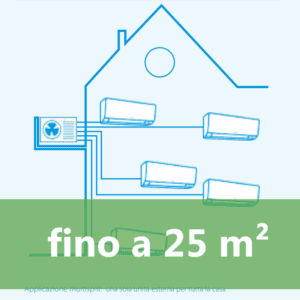 Unità interna fino a 25mq