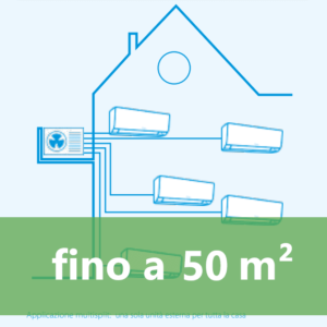 Unità interna fino a 50mq