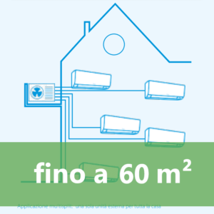 Unità interna fino a 60mq