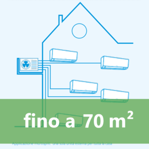 Unità interna fino a 70mq