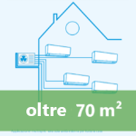Unità interna oltre 70mq